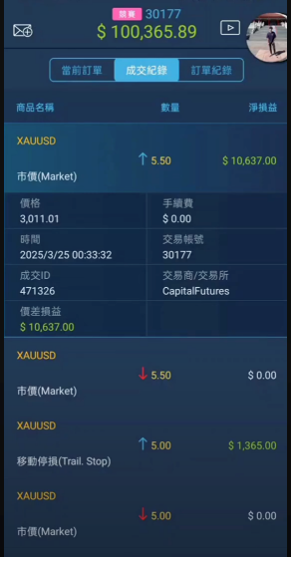 學生藉由AI應用技術，分析財經資訊，進行外匯買賣。